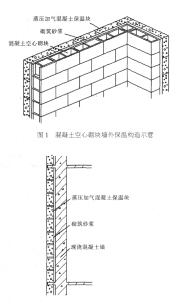 尚志蒸压加气混凝土砌块复合保温外墙性能与构造